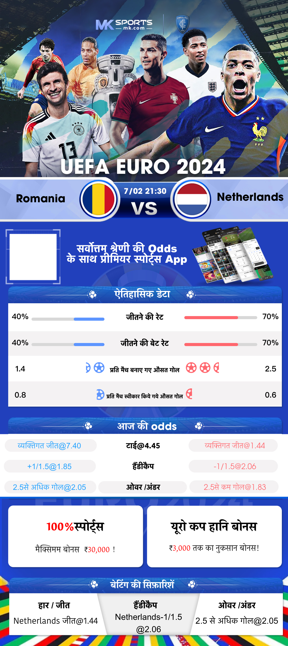 best slot odds