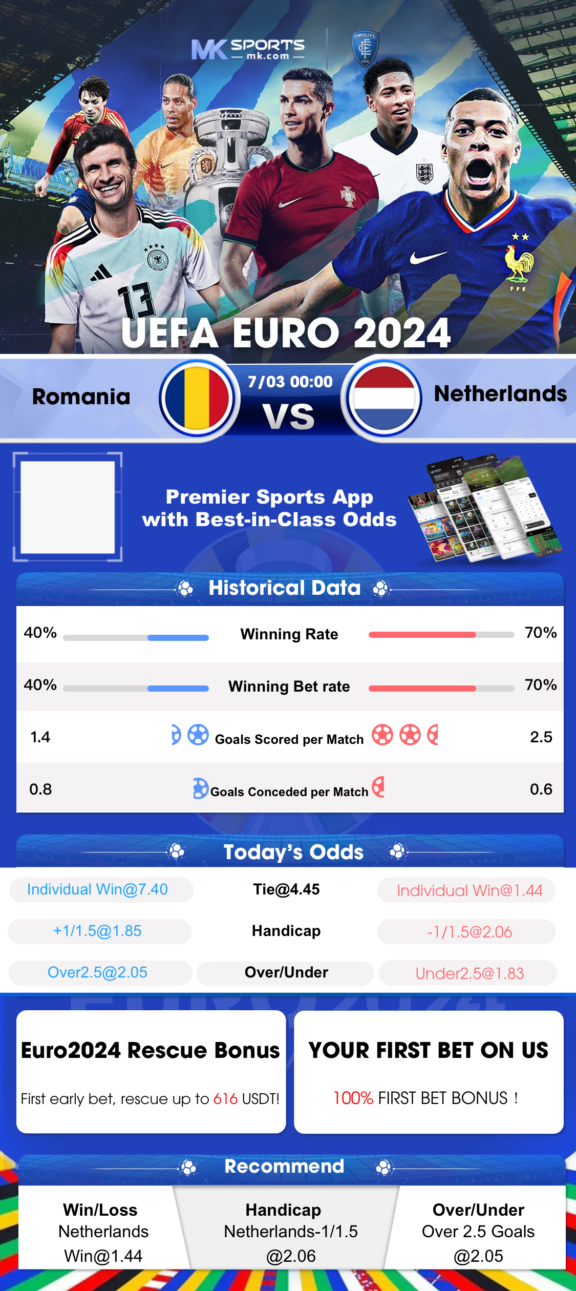 rtp slot meaning