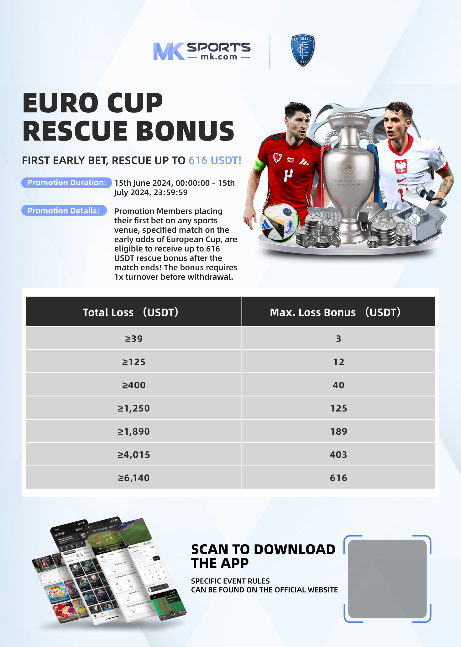 Apa manfaat dari bermain slot dengan bonus new member 100%